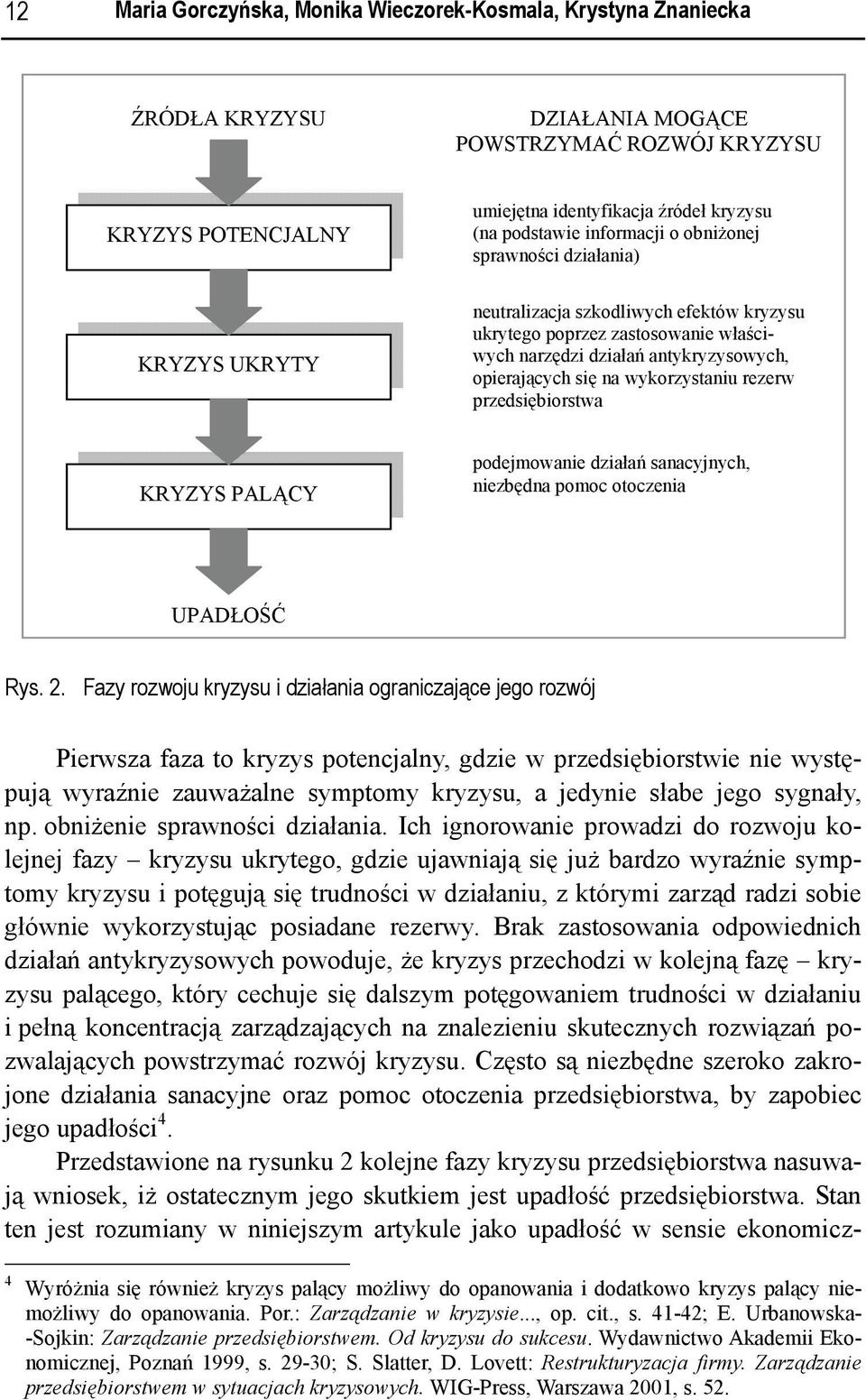 wykorzystaniu rezerw przedsiębiorstwa KRYZYS PALĄCY podejmowanie działań sanacyjnych, niezbędna pomoc otoczenia UPADŁOŚĆ Rys. 2.