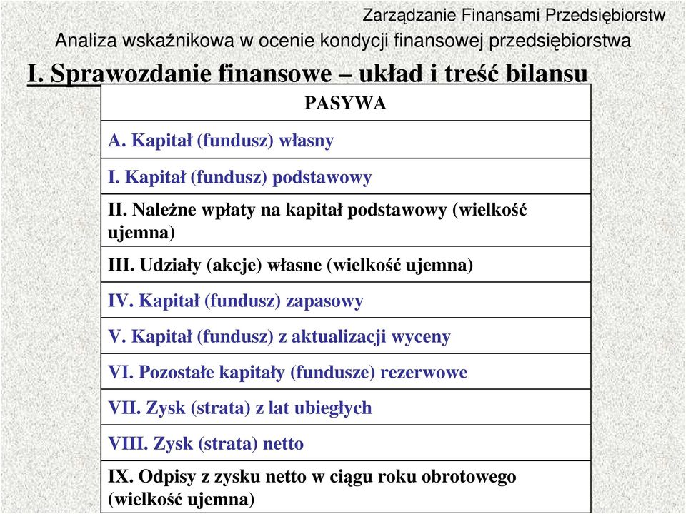 Kapitał (fundusz) zapasowy V. Kapitał (fundusz) z aktualizacji wyceny VI.