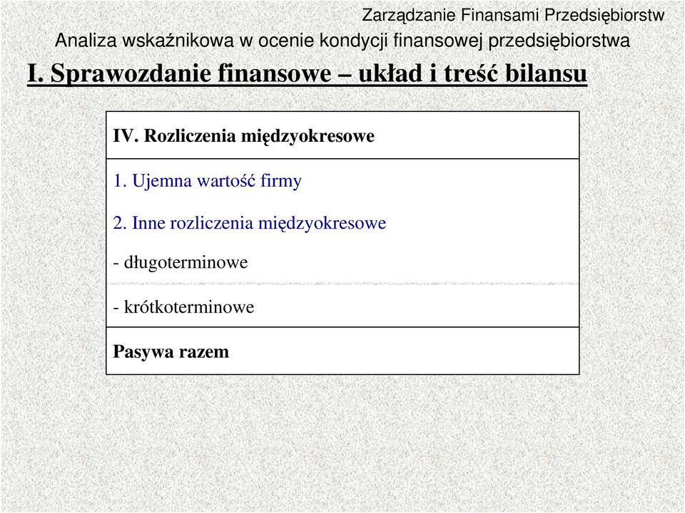 Ujemna wartość firmy 2.