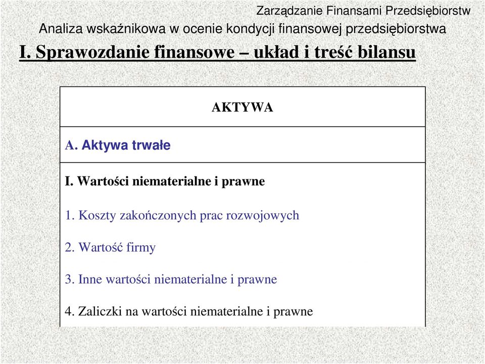 Koszty zakończonych prac rozwojowych 2. Wartość firmy 3.