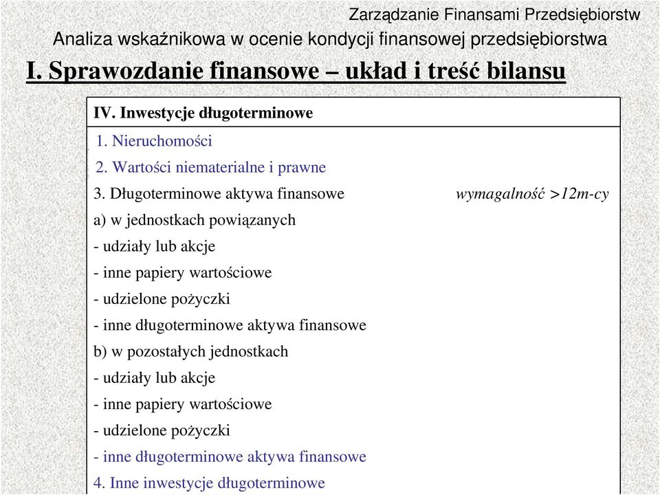 Długoterminowe aktywa finansowe wymagalność >12m-cy a) w jednostkach powiązanych - udziały lub akcje - inne papiery