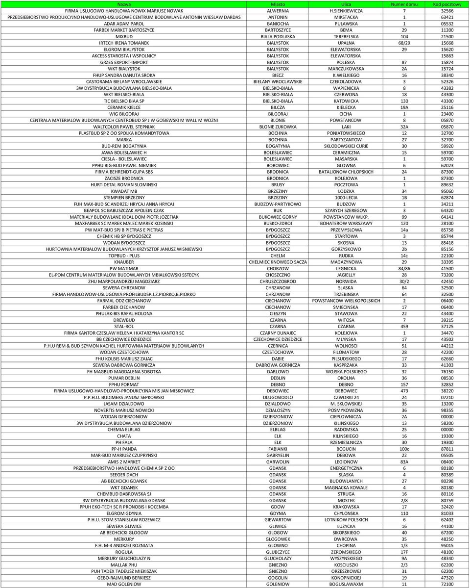 BARTOSZYCE BARTOSZYCE BEMA 29 11200 MIXBUD BIALA PODLASKA TEREBELSKA 104 21500 IRTECH IRENA TOMANEK BIALYSTOK UPALNA 68/29 15668 ELGROM BIALYSTOK BIALYSTOK ELEWATORSKA 29 15620 AKCESS STAROSTA I