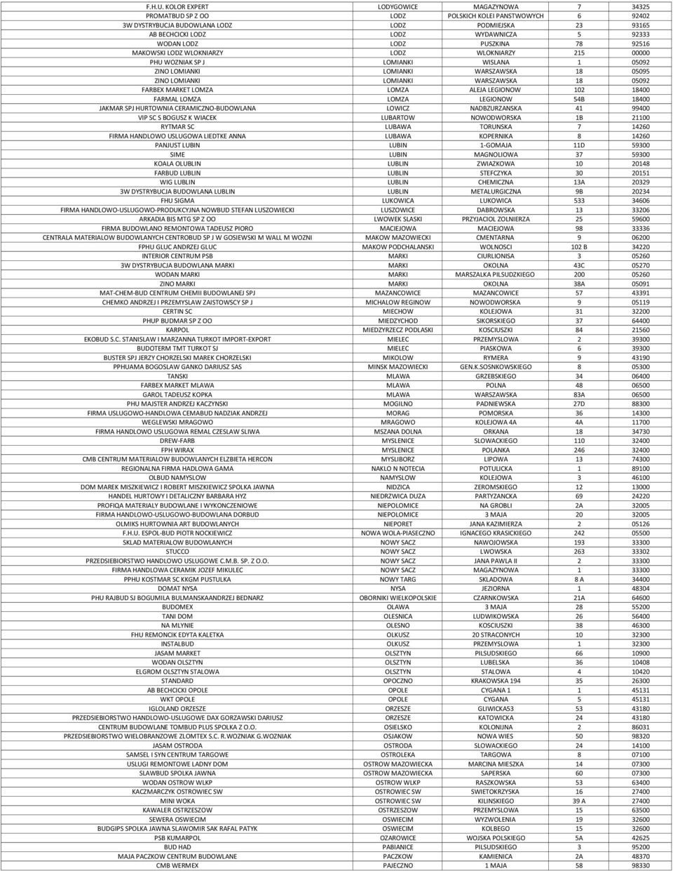 WODAN LODZ LODZ PUSZKINA 78 92516 MAKOWSKI LODZ WLOKNIARZY LODZ WLOKNIARZY 215 00000 PHU WOZNIAK SP J LOMIANKI WISLANA 1 05092 ZINO LOMIANKI LOMIANKI WARSZAWSKA 18 05095 ZINO LOMIANKI LOMIANKI