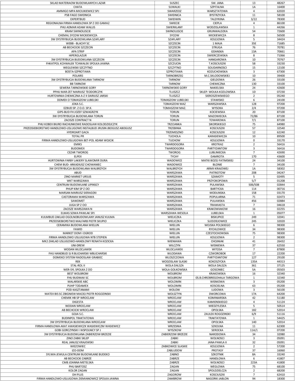 REGIONALNA FIRMA HANDLOWA SP Z OO GAMA2 SWIECIE CIEPLA 4 86100 PHU ADMAR ADAM WALUS SWIERKLANY WODZISLAWSKA 1 44266 KRAM SWINOUJSCIE SWINOUJSCIE GRUNWALDZKA 54 72600 CHEMAL SYCOW MICKIEWICZA SYCOW