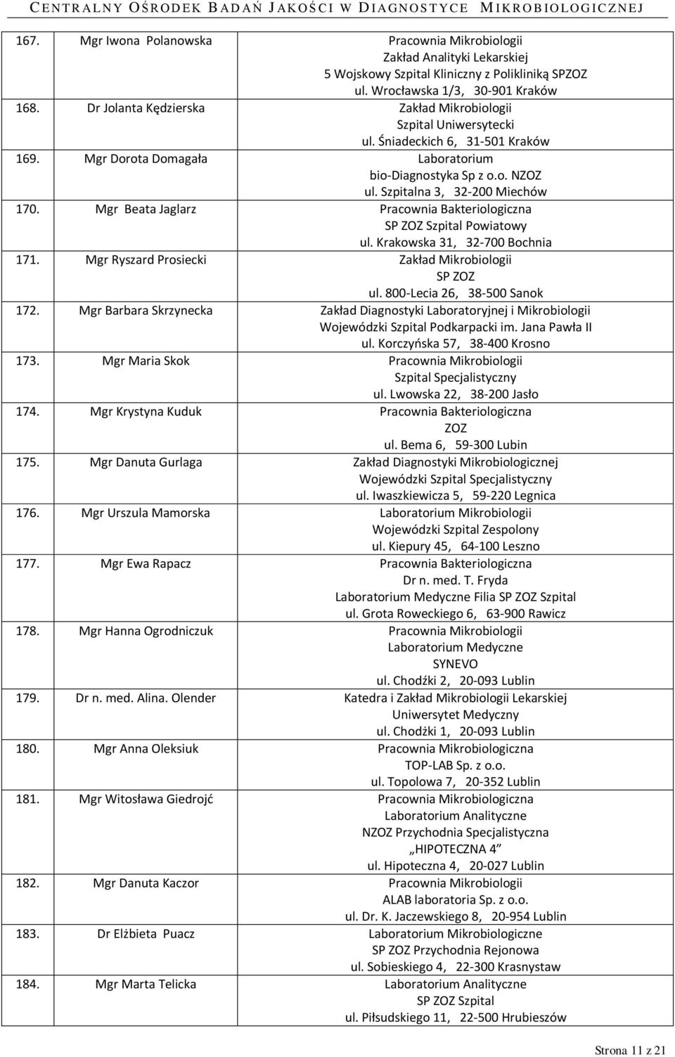 Mgr Beata Jaglarz Pracownia Bakteriologiczna Szpital Powiatowy ul. Krakowska 31, 32-700 Bochnia 171. Mgr Ryszard Prosiecki Zakład Mikrobiologii ul. 800-Lecia 26, 38-500 Sanok 172.