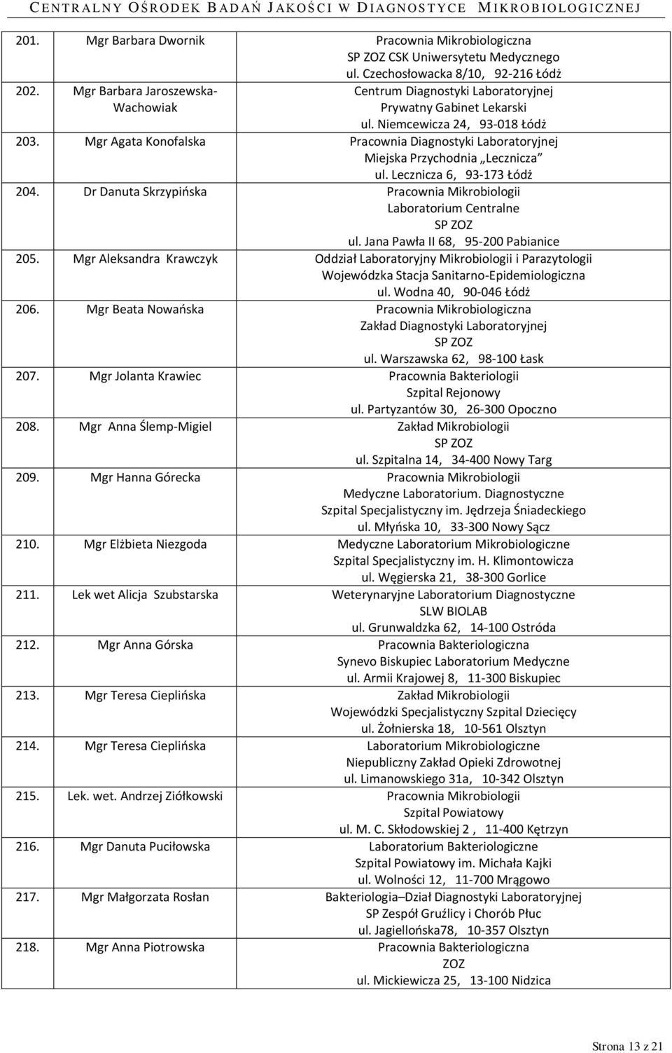 Mgr Agata Konofalska Pracownia Diagnostyki Laboratoryjnej Miejska Przychodnia Lecznicza ul. Lecznicza 6, 93-173 Łódż 204. Dr Danuta Skrzypioska Pracownia Mikrobiologii Laboratorium Centralne ul.