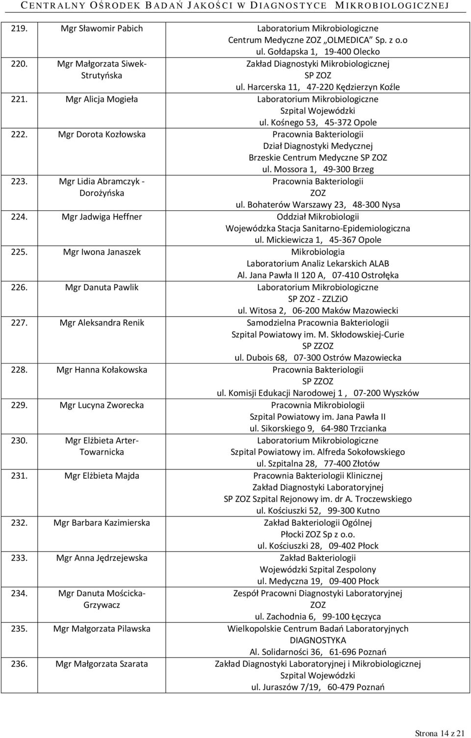 Mgr Dorota Kozłowska Pracownia Bakteriologii Dział Diagnostyki Medycznej Brzeskie Centrum Medyczne ul. Mossora 1, 49-300 Brzeg 223. Mgr Lidia Abramczyk - Dorożyoska Pracownia Bakteriologii ul.