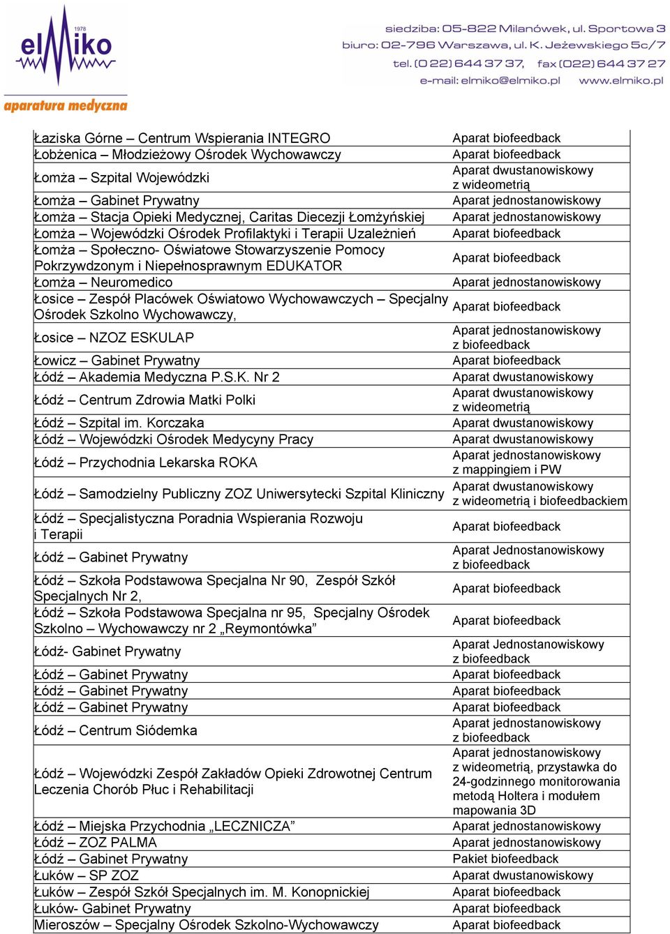 Wychowawczych Specjalny Ośrodek Szkolno Wychowawczy, Łosice NZOZ ESKULAP Łowicz Gabinet Prywatny Łódź Akademia Medyczna P.S.K. Nr 2 Łódź Centrum Zdrowia Matki Polki Łódź Szpital im.