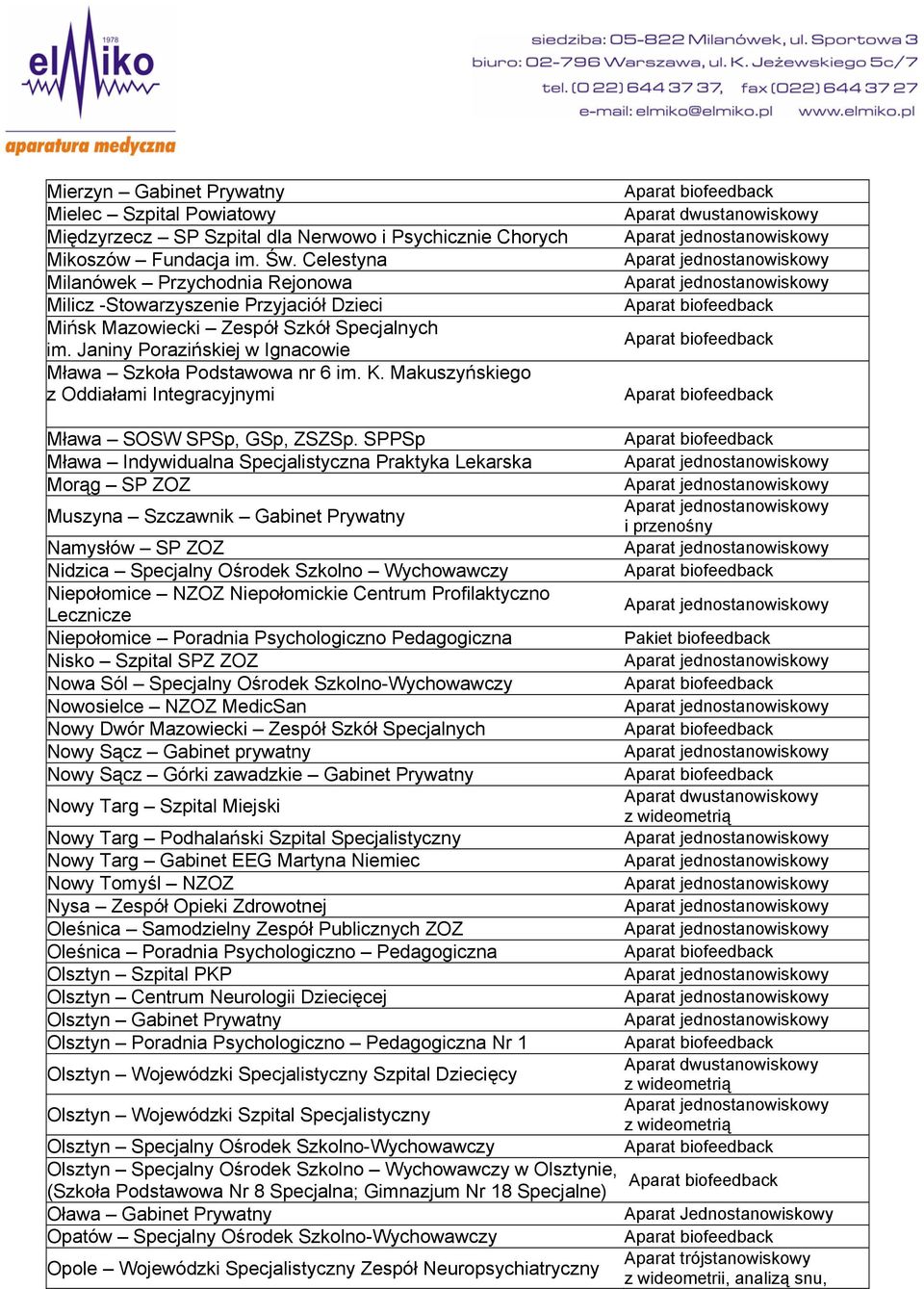 Makuszyńskiego z Oddiałami Integracyjnymi Mława SOSW SPSp, GSp, ZSZSp.