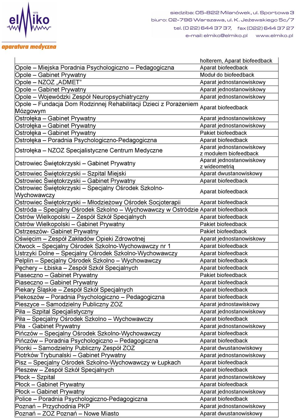 Ostrołęka NZOZ Specjalistyczne Centrum Medyczne Ostrowiec Świętokrzyski Gabinet Prywatny Ostrowiec Świętokrzyski Szpital Miejski Ostrowiec Świętokrzyski Gabinet Prywatny Ostrowiec Świętokrzyski