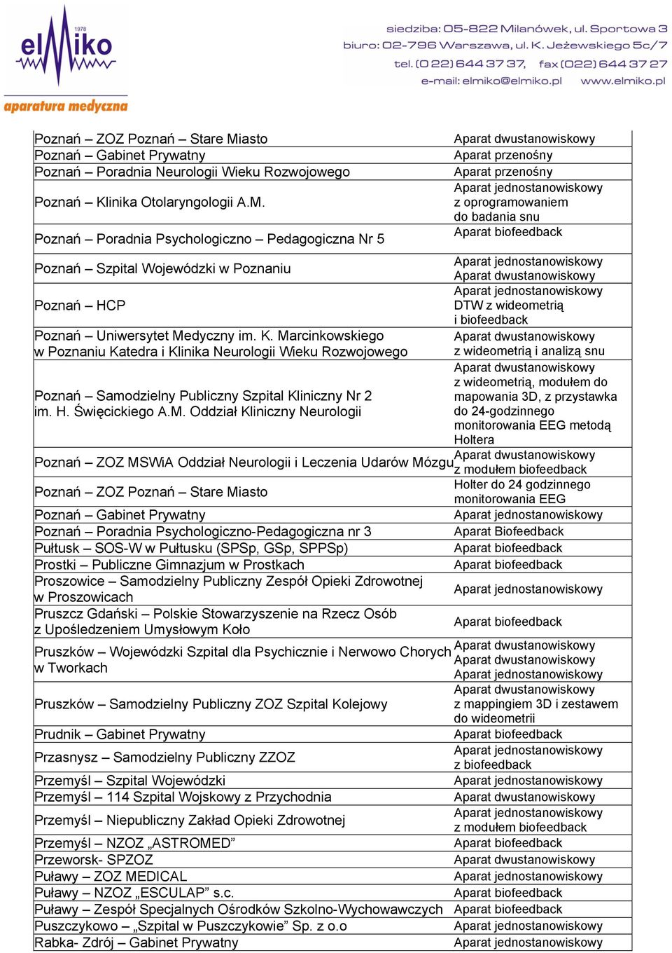 Poznań Poradnia Psychologiczno Pedagogiczna Nr 5 Aparat przenośny Aparat przenośny z oprogramowaniem do badania snu Poznań Szpital Wojewódzki w Poznaniu Poznań HCP DTW i biofeedback Poznań