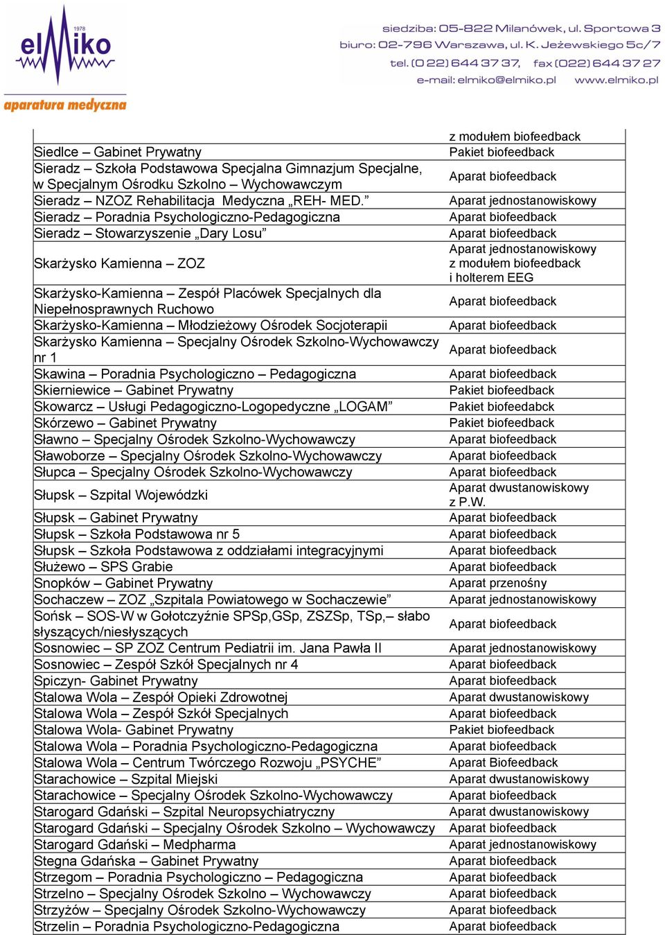 Skarżysko-Kamienna Młodzieżowy Ośrodek Socjoterapii Skarżysko Kamienna Specjalny Ośrodek Szkolno-Wychowawczy nr 1 Skawina Poradnia Psychologiczno Pedagogiczna Skierniewice Gabinet Prywatny Skowarcz