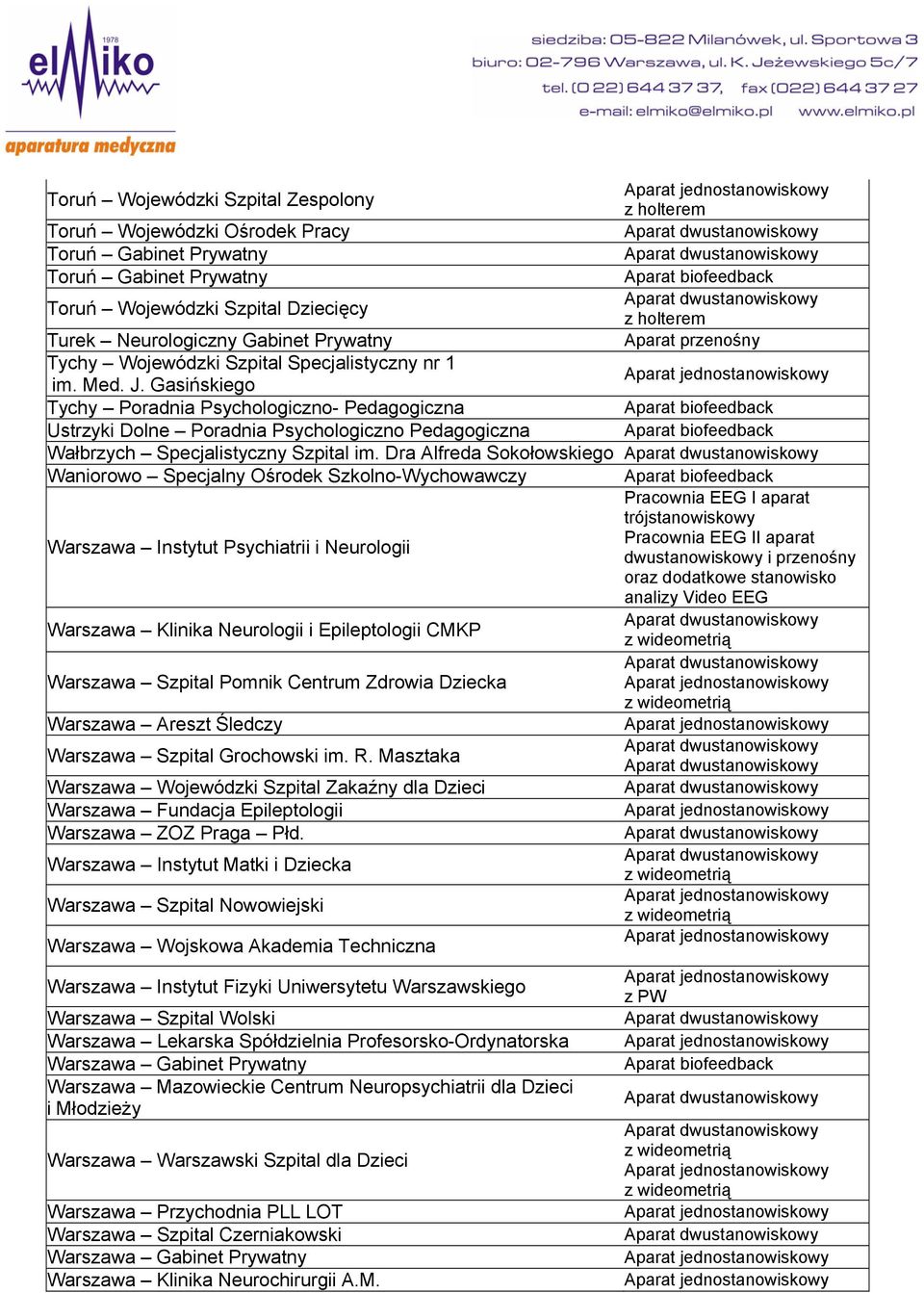 Gasińskiego Tychy Poradnia Psychologiczno- Pedagogiczna Ustrzyki Dolne Poradnia Psychologiczno Pedagogiczna Wałbrzych Specjalistyczny Szpital im.