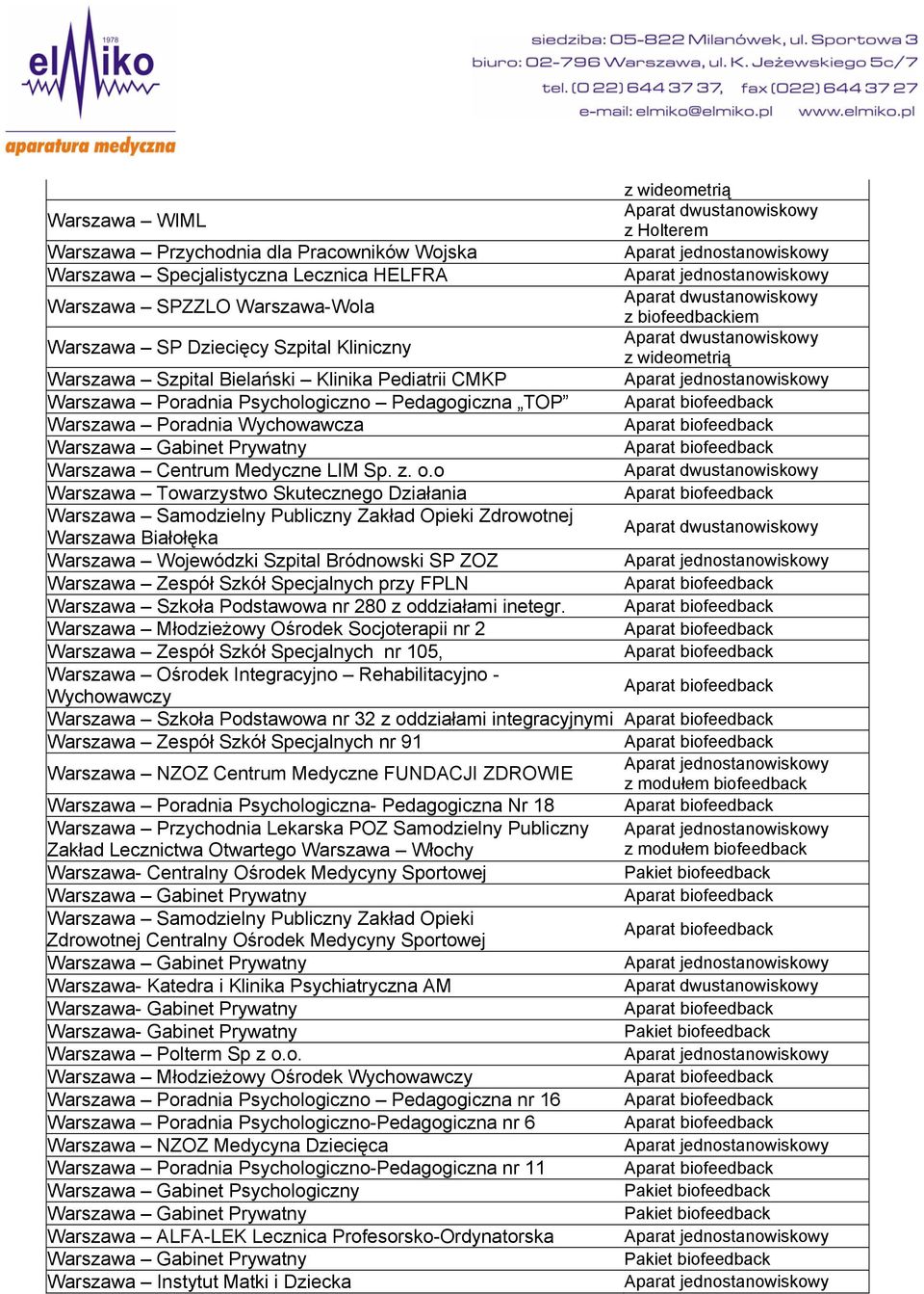 o Warszawa Towarzystwo Skutecznego Działania Warszawa Samodzielny Publiczny Zakład Opieki Zdrowotnej Warszawa Białołęka Warszawa Wojewódzki Szpital Bródnowski SP ZOZ Warszawa Zespół Szkół Specjalnych