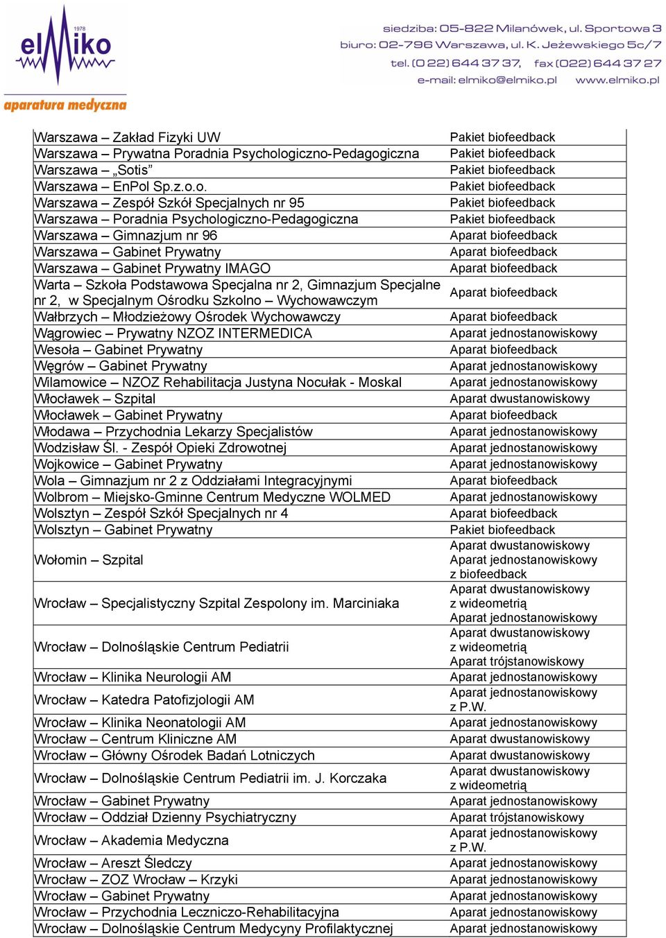 ogiczno-Pedagogiczna Warszawa Sotis Warszawa EnPol Sp.z.o.o. Warszawa Zespół Szkół Specjalnych nr 95 Warszawa Porogiczno-Pedagogiczna Warszawa Gimnazjum nr 96 Warszawa Gabinet Prywatny Warszawa