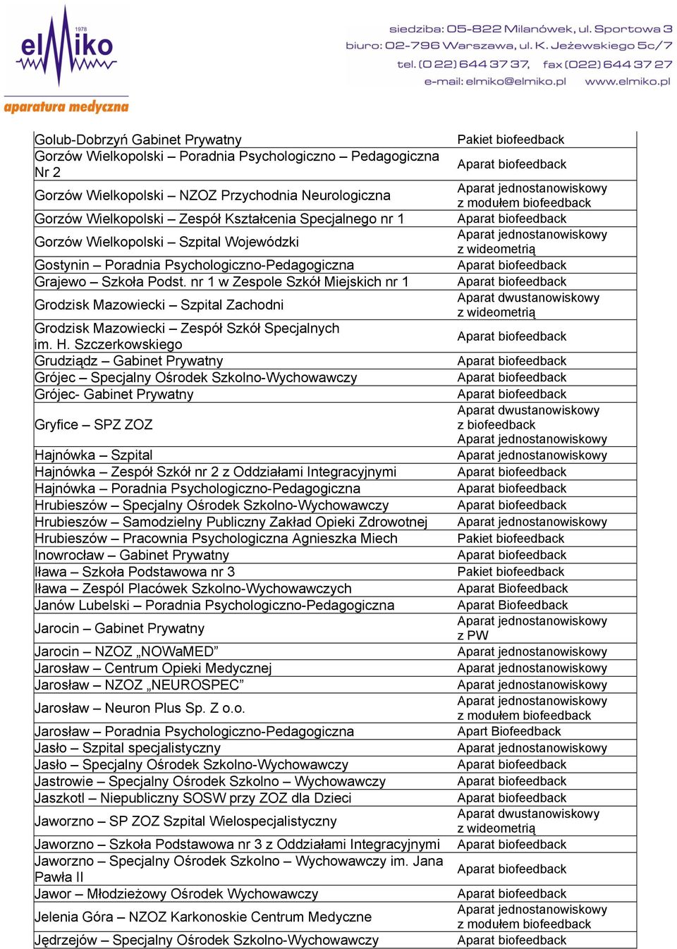 nr 1 w Zespole Szkół Miejskich nr 1 Grodzisk Mazowiecki Szpital Zachodni Grodzisk Mazowiecki Zespół Szkół Specjalnych im. H.