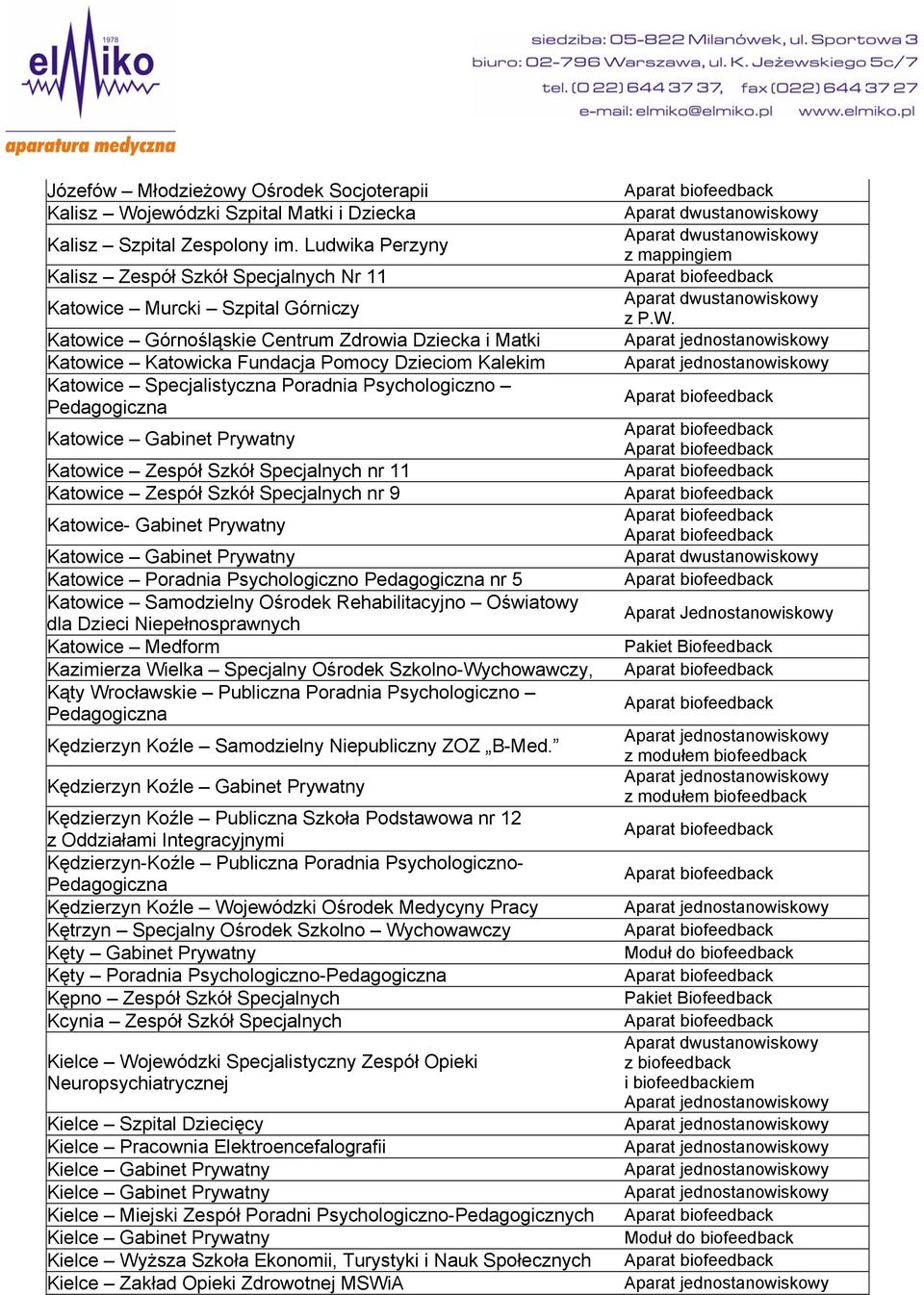 Katowice Specjalistyczna Poradnia Psychologiczno Pedagogiczna Katowice Gabinet Prywatny Katowice Zespół Szkół Specjalnych nr 11 Katowice Zespół Szkół Specjalnych nr 9 Katowice- Gabinet Prywatny