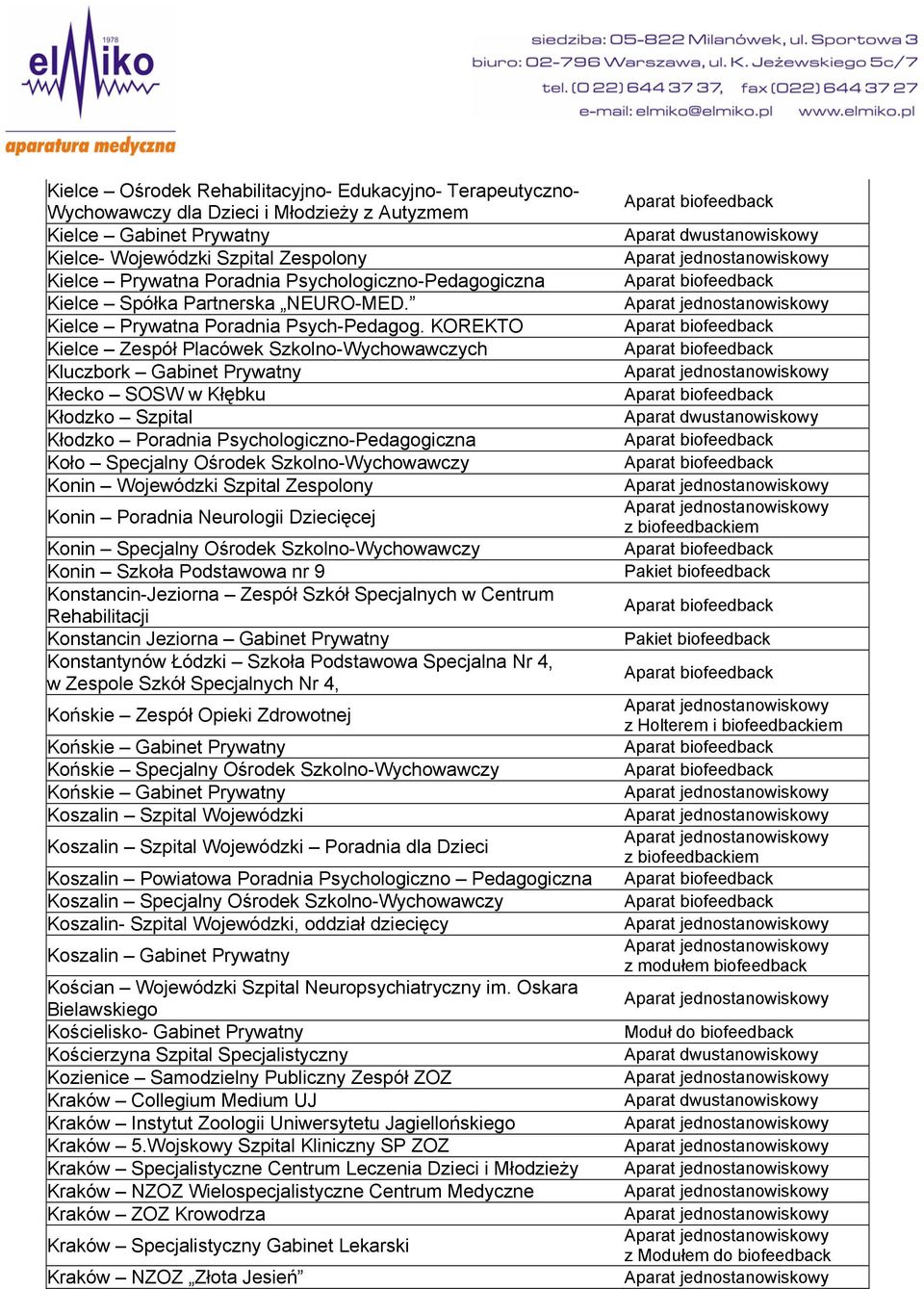 KOREKTO Kielce Zespół Placówek Szkolno-Wychowawczych Kluczbork Gabinet Prywatny Kłecko SOSW w Kłębku Kłodzko Szpital Kłodzko Poradnia Psychologiczno-Pedagogiczna Koło Specjalny Ośrodek