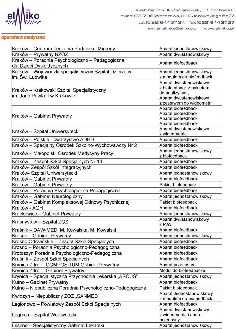 Jana Pawła II w Krakowie Kraków Gabinet Prywatny Kraków Szpital Uniwersytecki Kraków Polskie Towarzystwo ADHD Kraków Specjalny Ośrodek Szkolno-Wychowawczy Nr 2 Kraków Małopolski Ośrodek Medycyny