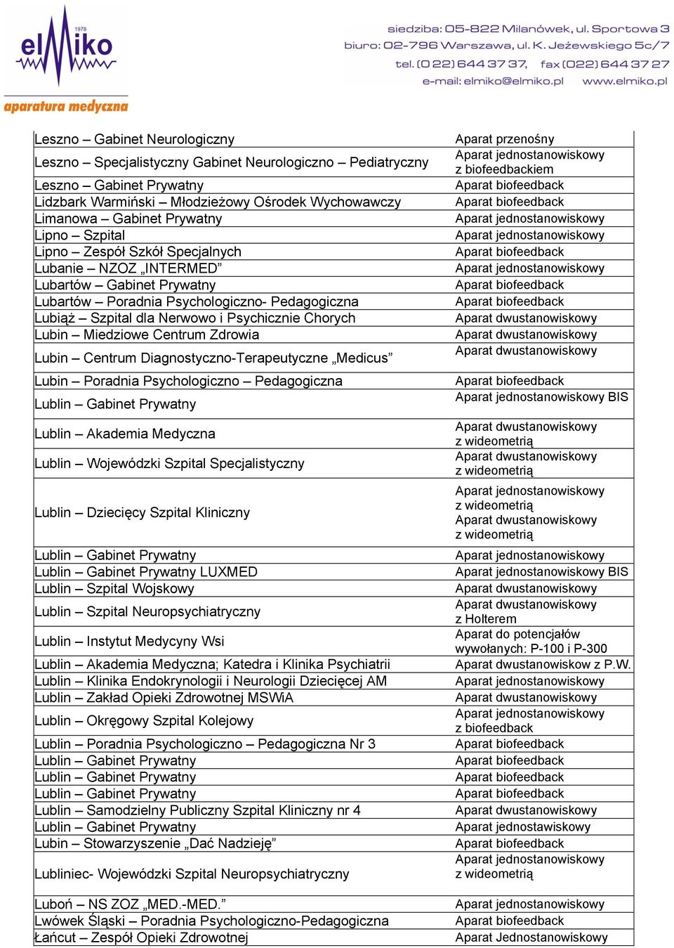 Centrum Zdrowia Lubin Centrum Diagnostyczno-Terapeutyczne Medicus Lubin Poradnia Psychologiczno Pedagogiczna Lublin Gabinet Prywatny Lublin Akademia Medyczna Lublin Wojewódzki Szpital Specjalistyczny