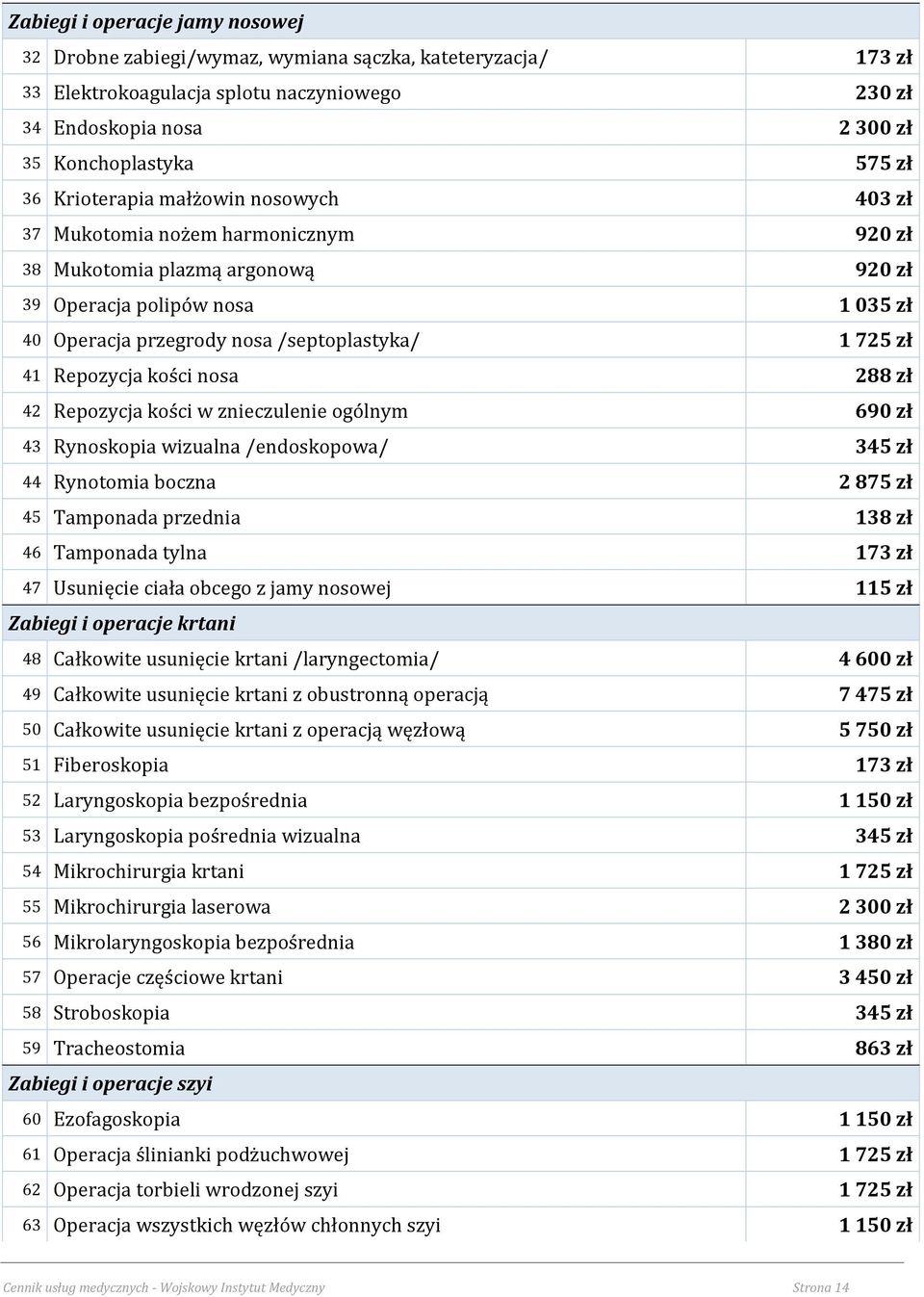 Repozycja kości nosa 288 zł 42 Repozycja kości w znieczulenie ogólnym 690 zł 43 Rynoskopia wizualna /endoskopowa/ 345 zł 44 Rynotomia boczna 2875 zł 45 Tamponada przednia 138 zł 46 Tamponada tylna