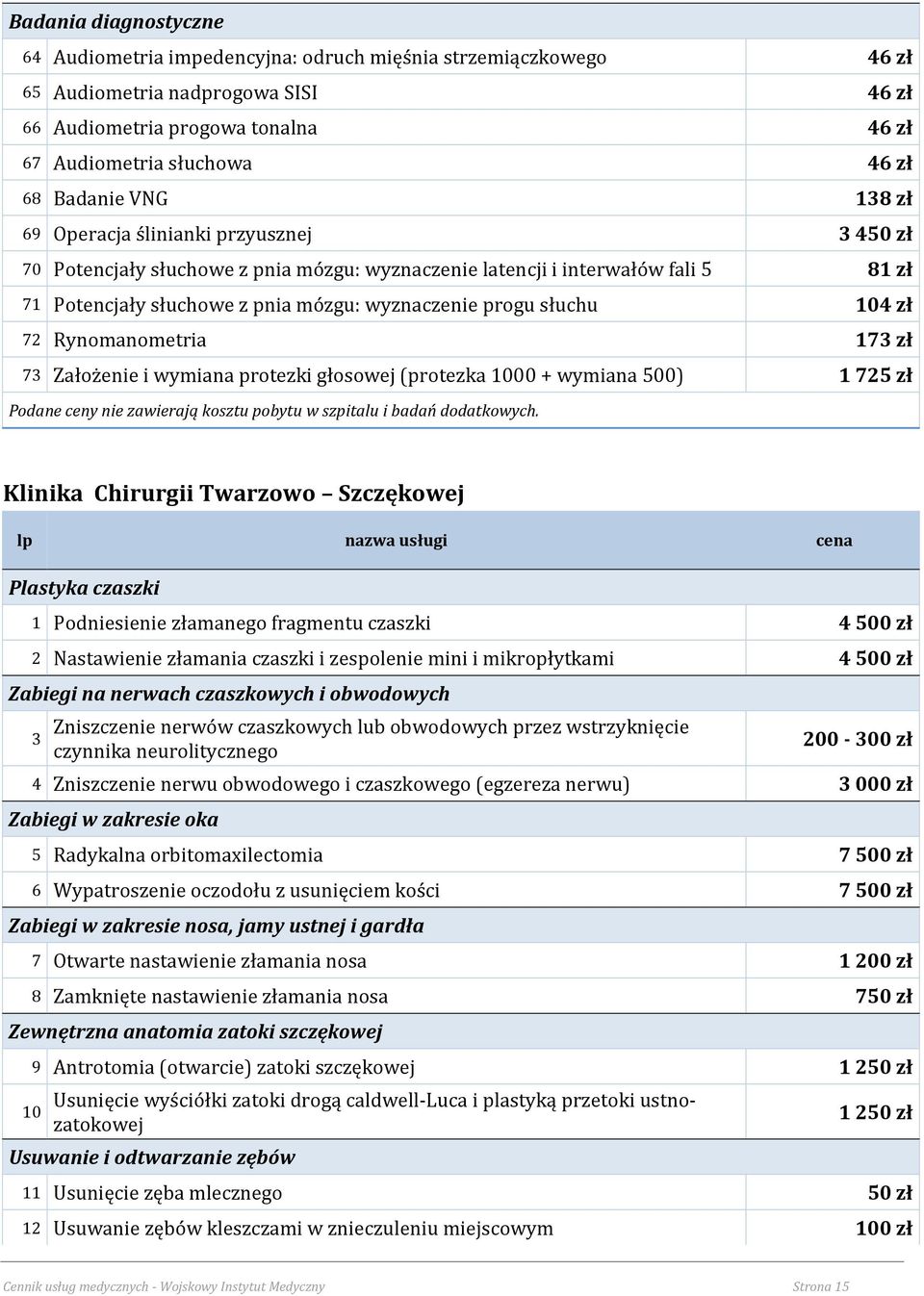 słuchu 104 zł 72 Rynomanometria 173 zł 73 Założenie i wymiana protezki głosowej (protezka 1000 + wymiana 500) 1725 zł Podane ceny nie zawierają kosztu pobytu w szpitalu i badań dodatkowych.