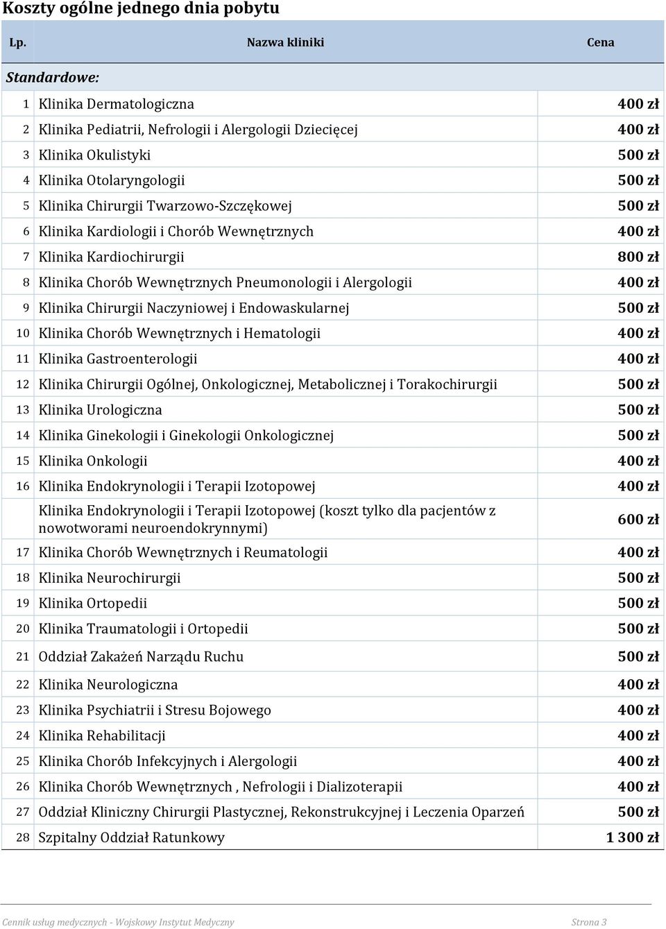 Chirurgii Twarzowo-Szczękowej 500 zł 6 Klinika Kardiologii i Chorób Wewnętrznych 400 zł 7 Klinika Kardiochirurgii 800 zł 8 Klinika Chorób Wewnętrznych Pneumonologii i Alergologii 400 zł 9 Klinika