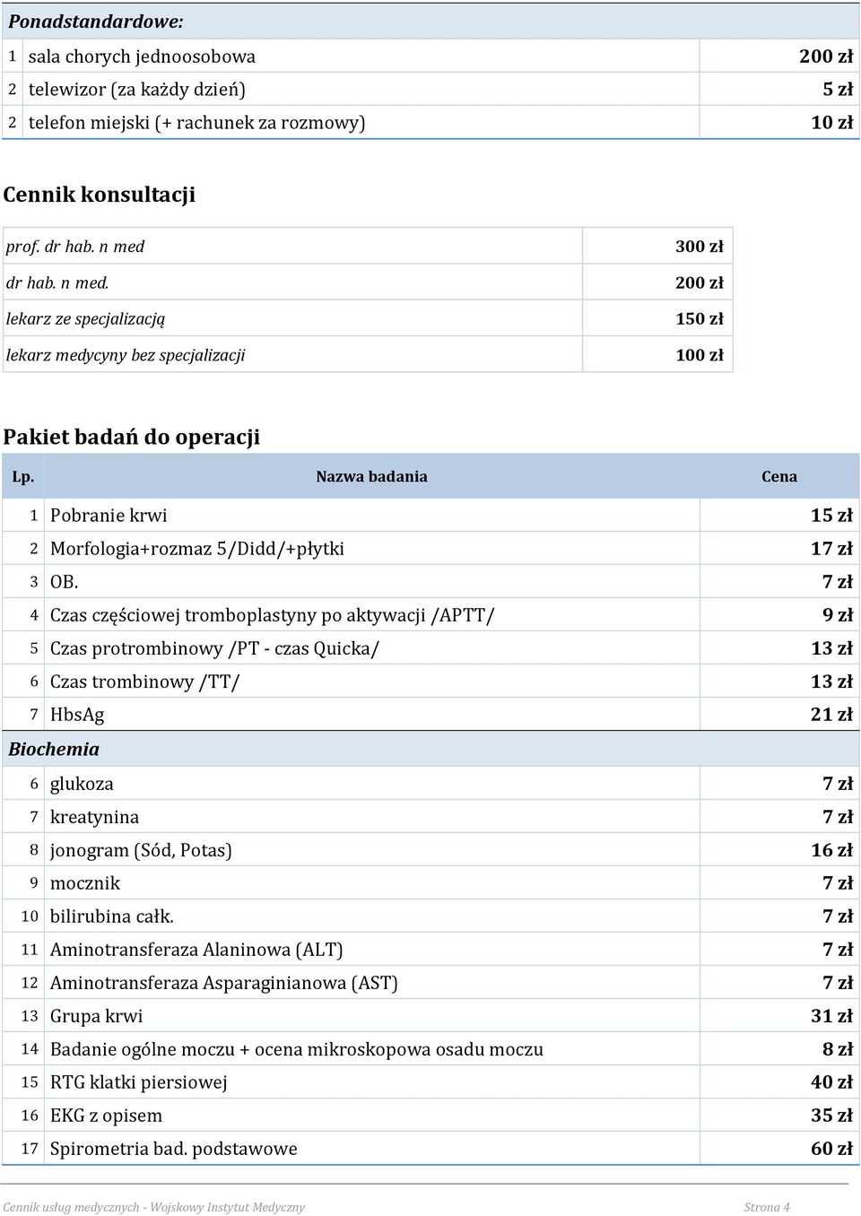 Nazwa badania Cena 1 Pobranie krwi 15 zł 2 Morfologia+rozmaz 5/Didd/+płytki 17 zł 3 OB.