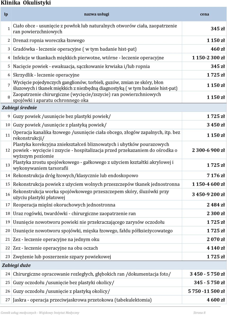 ropnia 345 zł 6 Skrzydlik - leczenie operacyjne 1 725 zł 7 8 Wycięcie pojedynczych ganglionów, torbieli, guzów, zmian ze skóry, błon śluzowych i tkanek miękkich z niezbędną diagnostyką ( w tym