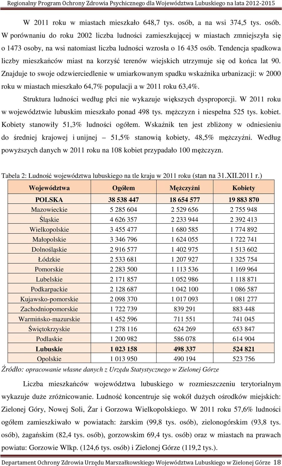 Tendencja spadkowa liczby mieszkańców miast na korzyść terenów wiejskich utrzymuje się od końca lat 90.