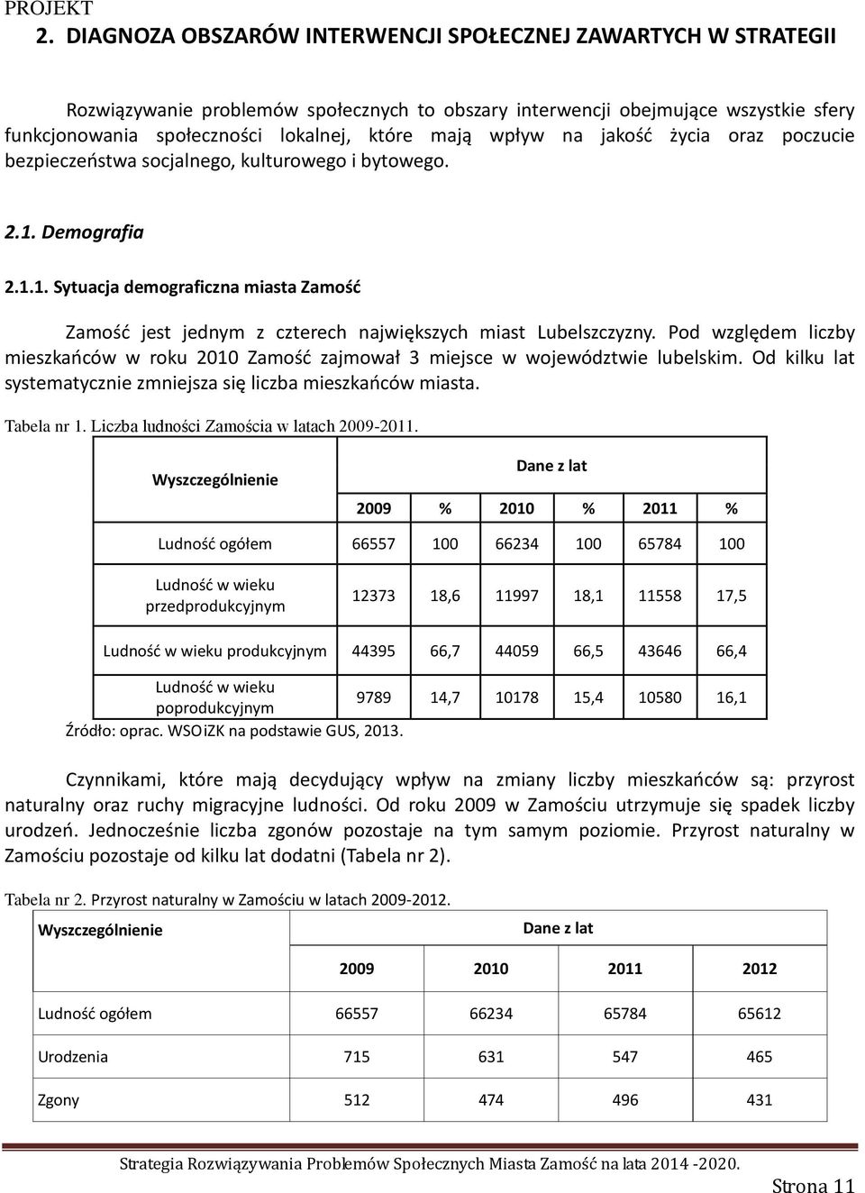 Pod względem liczby mieszkańców w roku 2010 Zamość zajmował 3 miejsce w województwie lubelskim. Od kilku lat systematycznie zmniejsza się liczba mieszkańców miasta. Tabela nr 1.