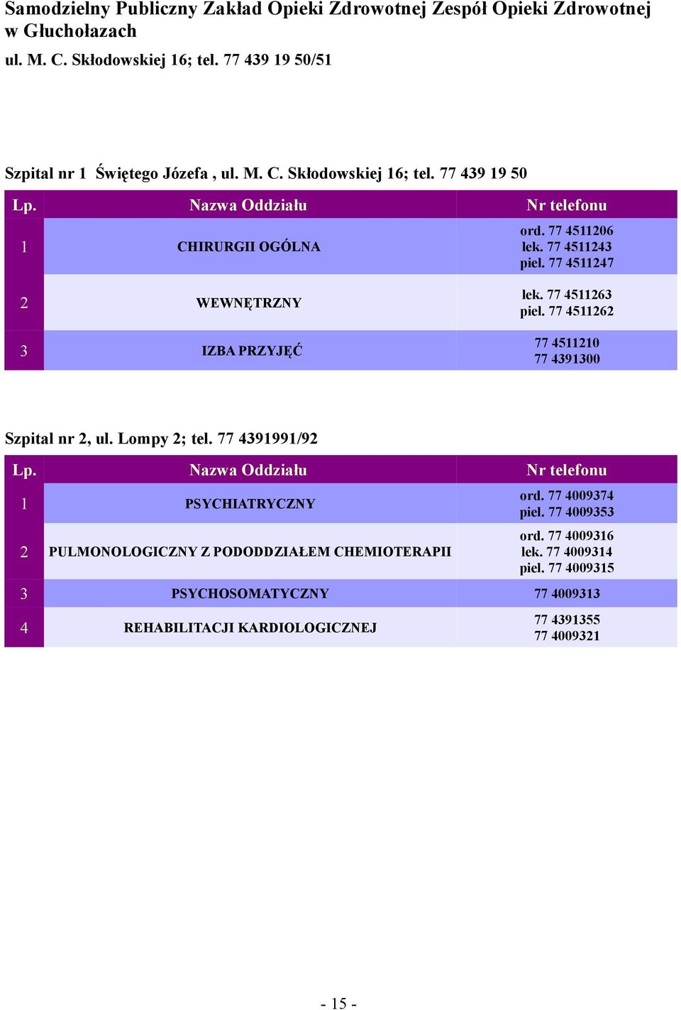 77 4506 lek. 77 4543 piel. 77 4547 WEWNĘTRZNY 3 IZBA PRZYJĘĆ lek. 77 4563 piel. 77 456 77 450 77 439300 Szpital nr, ul. Lompy ; tel. 77 43999/9 Lp.