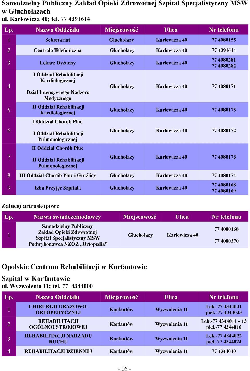 Oddział Rehabilitacji Kardiologicznej Dział Intensywnego Nadzoru Medycznego II Oddział Rehabilitacji Kardiologicznej I Oddział Chorób Płuc I Oddział Rehabilitacji Pulmonologicznej II Oddział Chorób