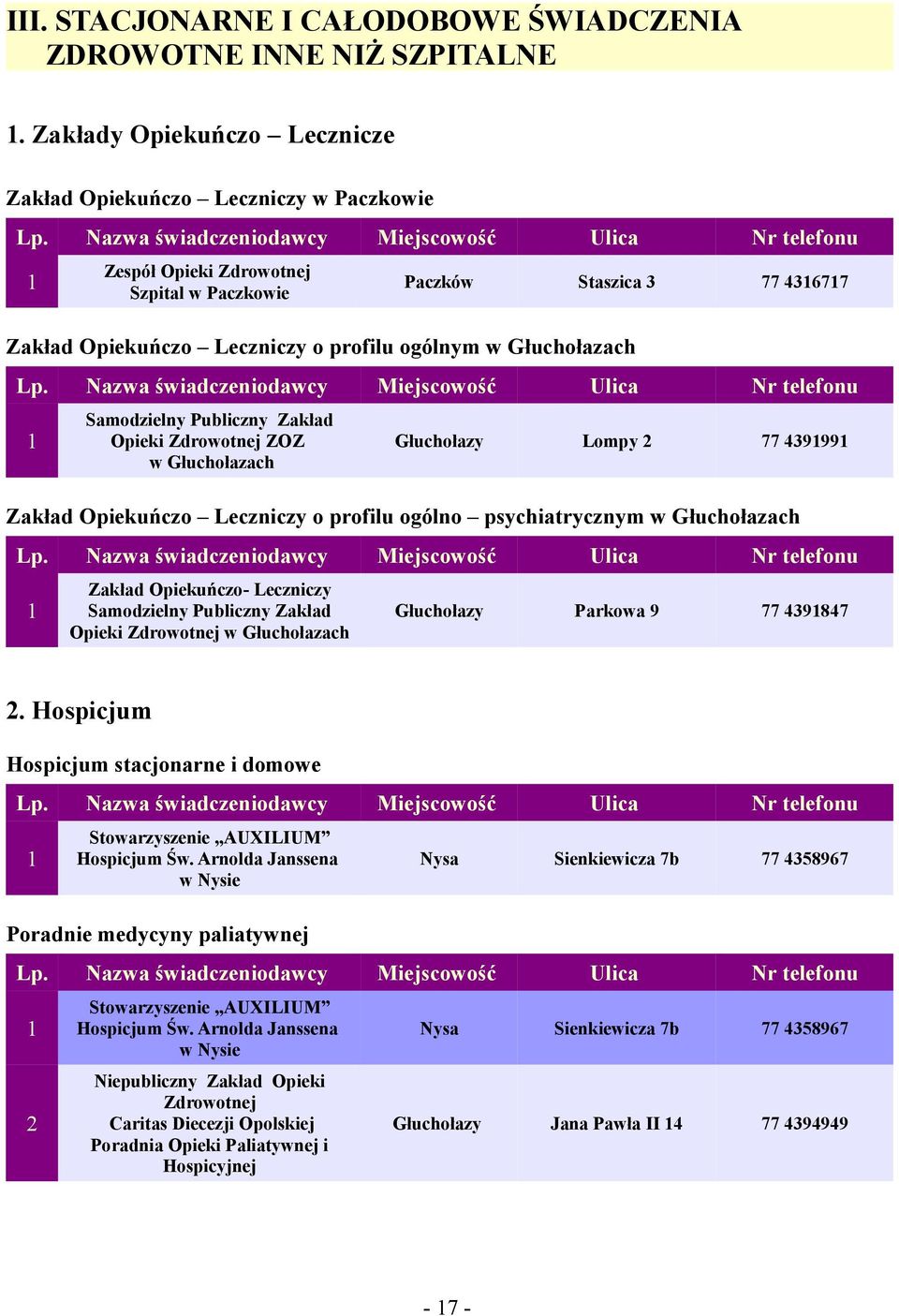 Samodzielny Publiczny Zakład Opieki ZOZ w Głuchołazach Głuchołazy Lompy 77 43999 Zakład Opiekuńczo Leczniczy o profilu ogólno psychiatrycznym w Głuchołazach Zakład Opiekuńczo- Leczniczy Samodzielny