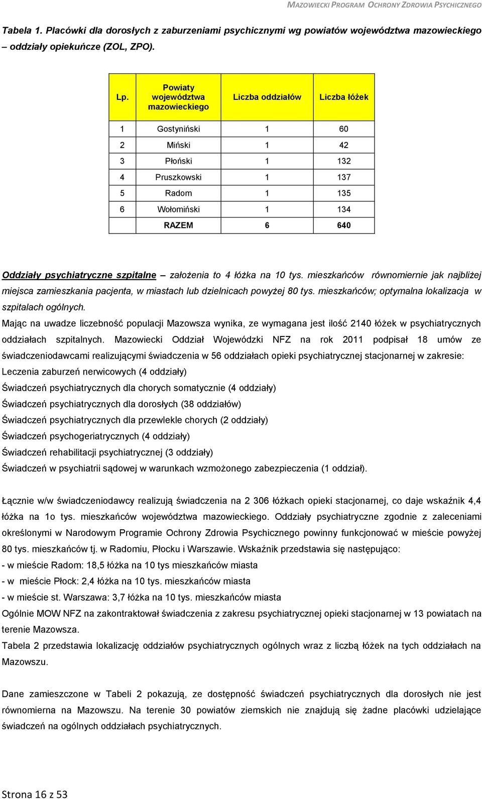 psychiatryczne szpitalne założenia to 4 łóżka na 10 tys. mieszkańców równomiernie jak najbliżej miejsca zamieszkania pacjenta, w miastach lub dzielnicach powyżej 80 tys.