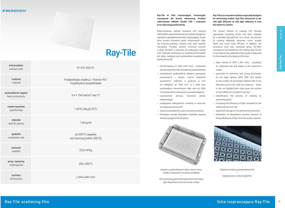 product code 0101200201 RayTile Dotychczasowa metoda tworzenia LGP poprzez odpowiednie grawerowanie akrylu została zastąpiona specjalnie zaprojektowaną folią rozpraszającą.