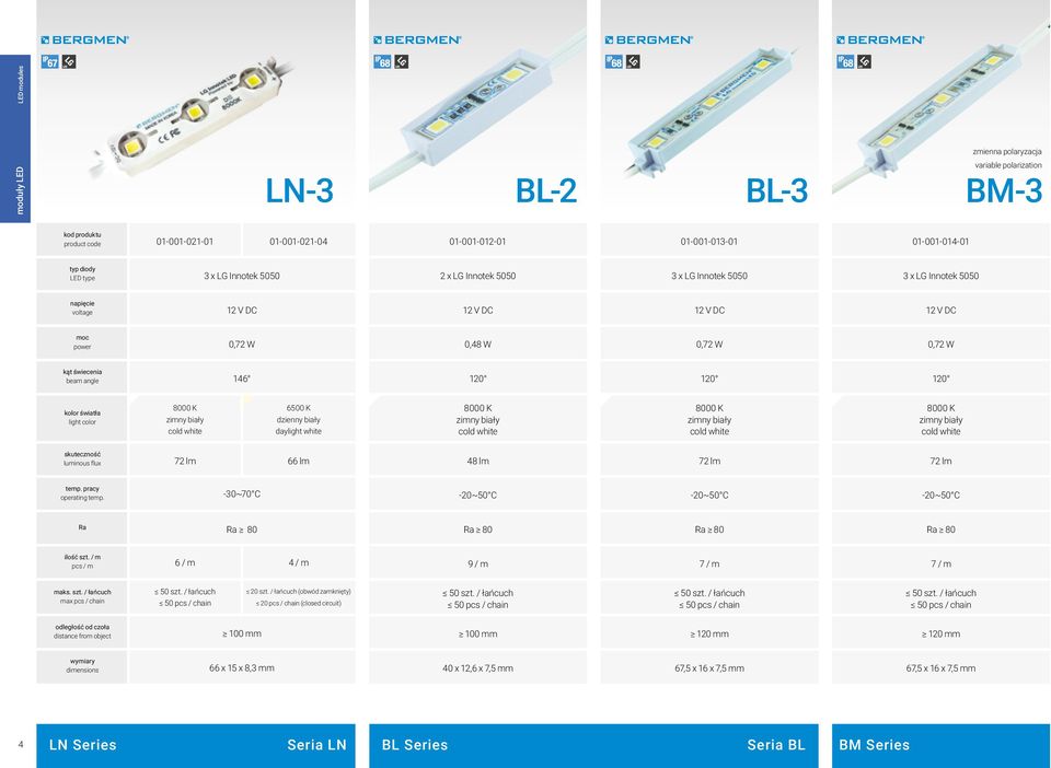 daylight 8000 K zimny cold 8000 K zimny cold 8000 K zimny cold skuteczność luminous flux 72 lm 66 lm 48 lm 72 lm 72 lm 30~70 C 20~50 C 20~50 C 20~50 C Ra ilość szt.