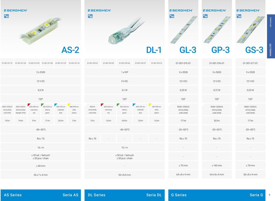 blue 588595 nm żółty yellow 8000 K zimny cold 620630 nm czerwony red 520525 nm zielony green 465470 nm niebieski blue 587592 nm żółty yellow 900012000 K zimny cold 900012000 K zimny cold 900012000 K