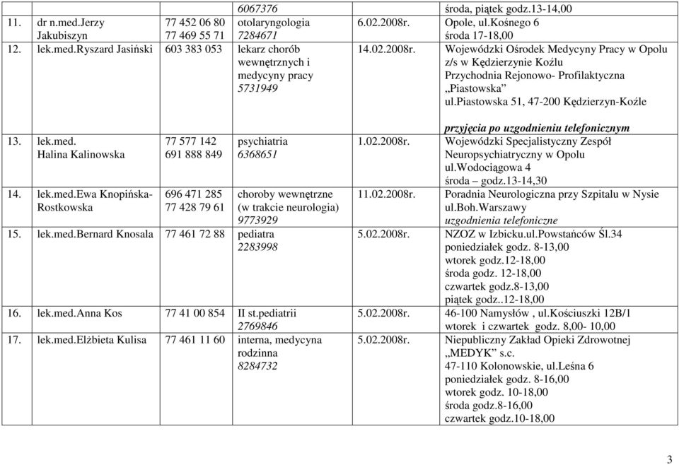 piastowska 51, 47-200 Kędzierzyn-Koźle 13. lek.med. Halina Kalinowska 14. lek.med.ewa Knopińska- Rostkowska 77 577 142 691 888 849 696 471 285 77 428 79 61 psychiatria 6368651 15. lek.med.bernard Knosala 77 461 72 88 pediatra 2283998 choroby wewnętrzne (w trakcie neurologia) 9773929 16.