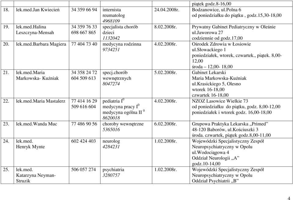 lek.med.wanda Muc 77 486 90 56 choroby wewnętrzne 5365016 24. lek.med. Henryk Mynte 25. lek.med. Katarzyna Neyman- Struzik 602 424 403 neurolog 4284231 506 057 274 psychiatria 3280757 piątek godz.