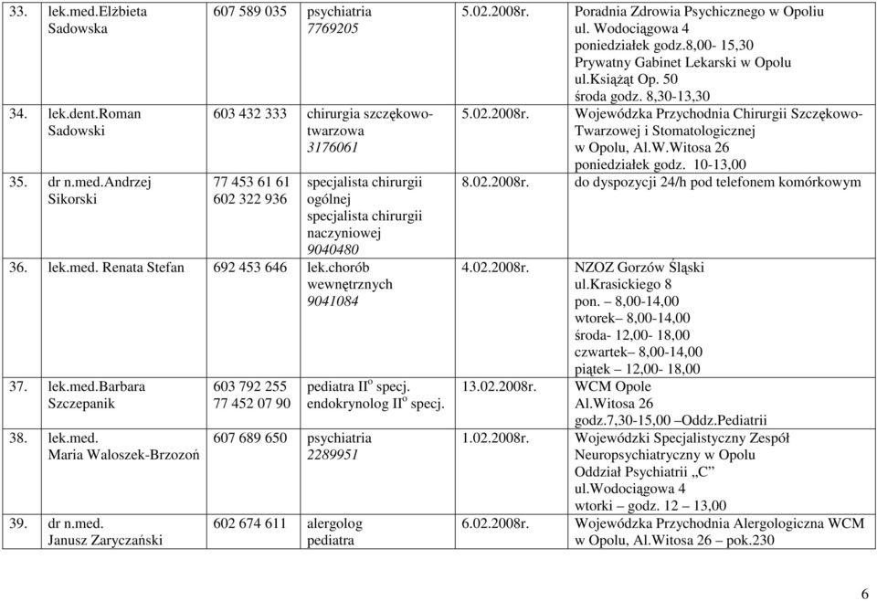 andrzej Sikorski 607 589 035 psychiatria 7769205 603 432 333 chirurgia szczękowotwarzowa 3176061 77 453 61 61 602 322 936 specjalista chirurgii ogólnej specjalista chirurgii naczyniowej 9040480 36.