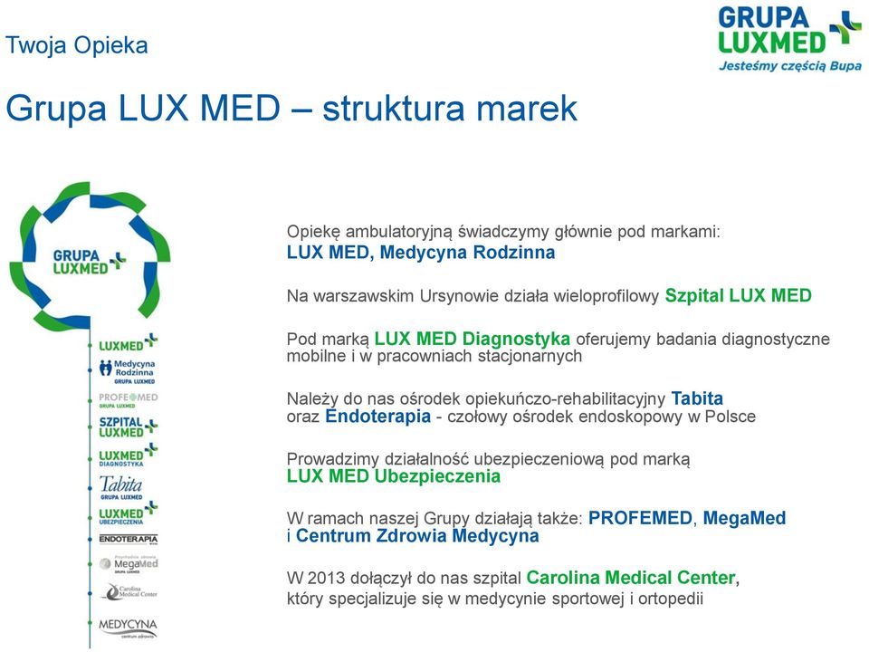 opiekuńczo-rehabilitacyjny Tabita oraz Endoterapia - czołowy ośrodek endoskopowy w Polsce Prowadzimy działalność ubezpieczeniową pod marką LUX MED Ubezpieczenia W