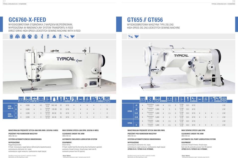 5 B 4,500 9 C 3,200 9 D 3,200 9 65-80 80-120 240-140 33 6/16 L 120-80 33 6/16 M 120-140 60-50 35 6/16 H 140-160 40-30 35 6/16 XH GT655-01 -02 D-01 D-02 Standardowy / normal 5,000 2.