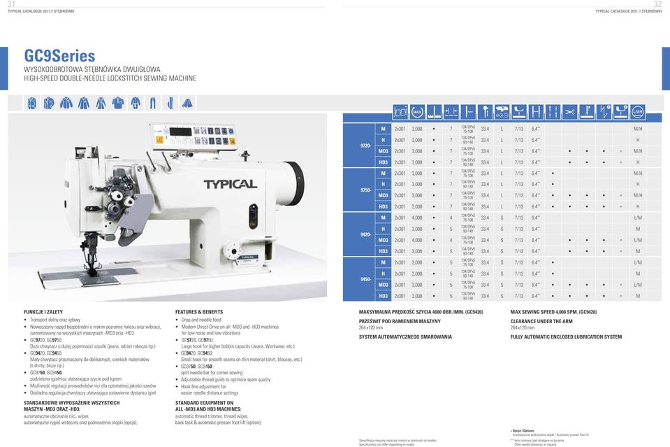 3,000 5 HD3 2x 3,000 5 75-100 33.4 L 7/13 6.4 ** M/H 90-140 33.4 L 7/13 6.4 ** H 75-100 33.4 L 7/13 6.4 ** M/H 90-140 33.4 L 7/13 6.4 ** H 75-100 33.4 L 7/13 6.4 ** M/H 90-140 33.4 L 7/13 6.4 ** H 75-100 33.4 L 7/13 6.4 ** M/H 90-140 33.4 L 7/13 6.4 ** H 75-100 33.4 S 7/13 6.