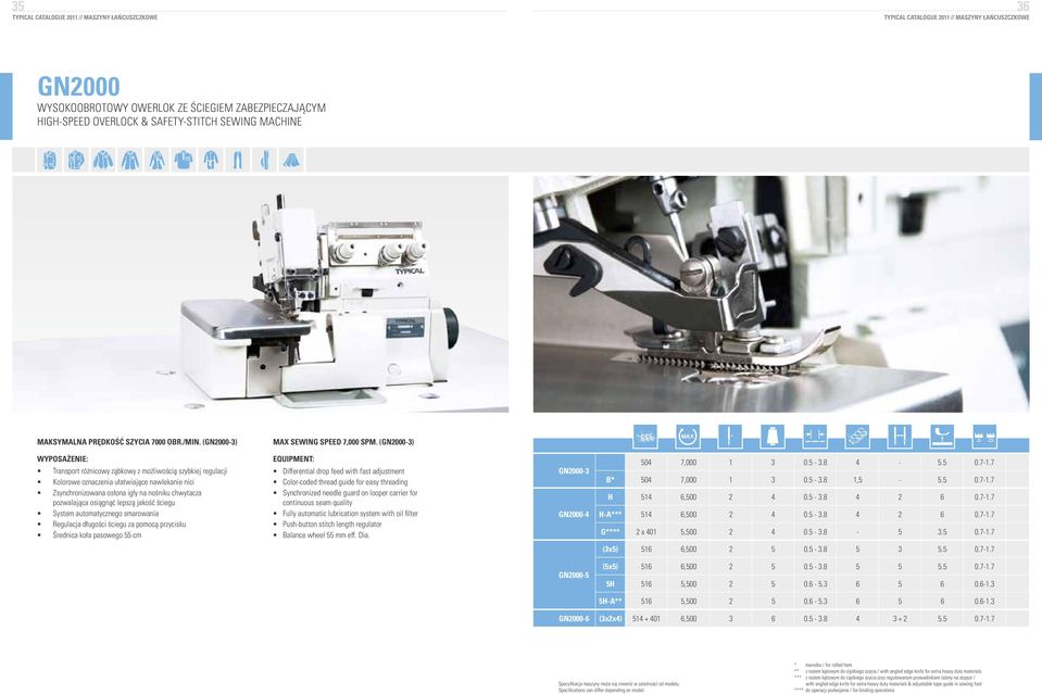 (gn2000-3) WYPOSAŻENIE: Transport różnicowy ząbkowy z możliwością szybkiej regulacji Kolorowe oznaczenia ułatwiające nawlekanie nici Zsynchronizowana osłona igły na nośniku chwytacza pozwalająca