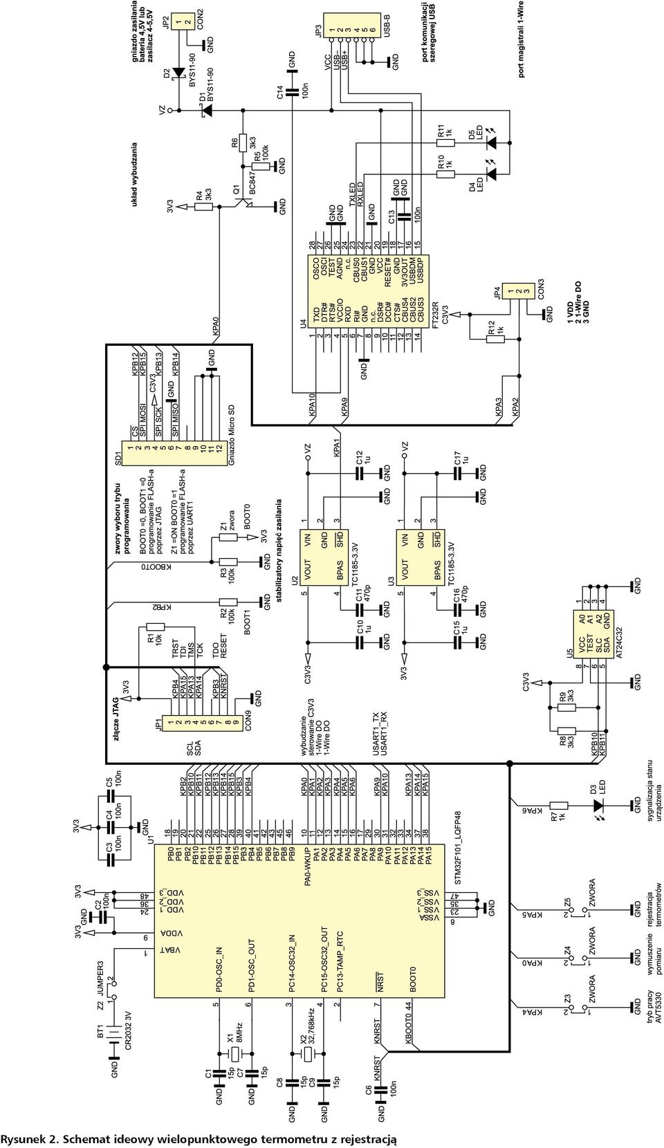 Rysunek 2.