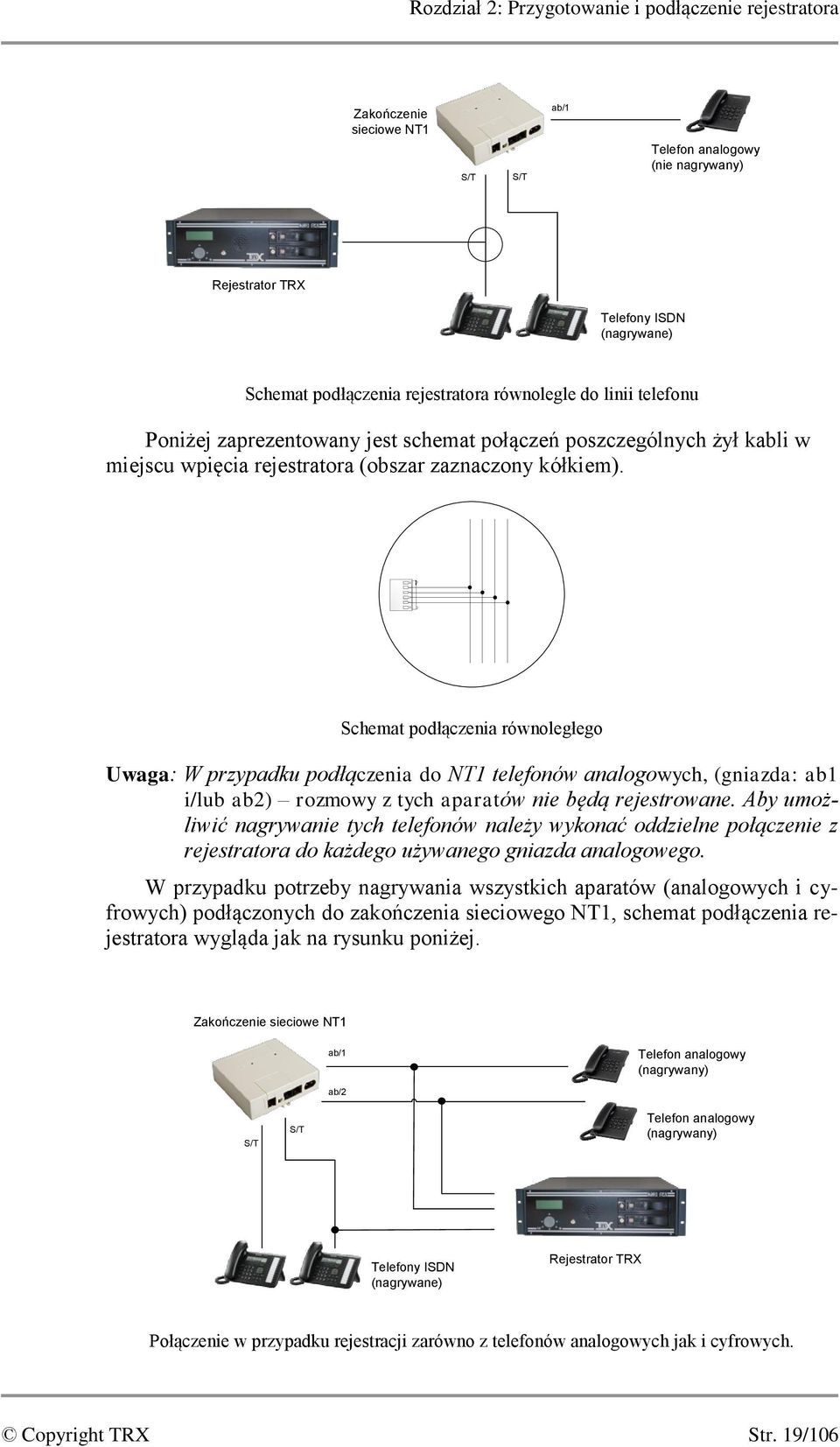 Schemat podłączenia równoległego Uwaga: W przypadku podłączenia do NT1 telefonów analogowych, (gniazda: ab1 i/lub ab2) rozmowy z tych aparatów nie będą rejestrowane.