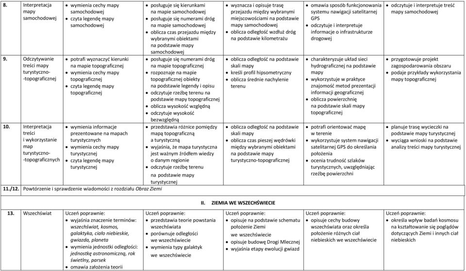 cechy mapy topograficznej czyta legendę mapy topograficznej wymienia informacje prezentowane na mapach turystycznych wymienia cechy mapy turystycznej czyta legendę mapy turystycznej posługuje się