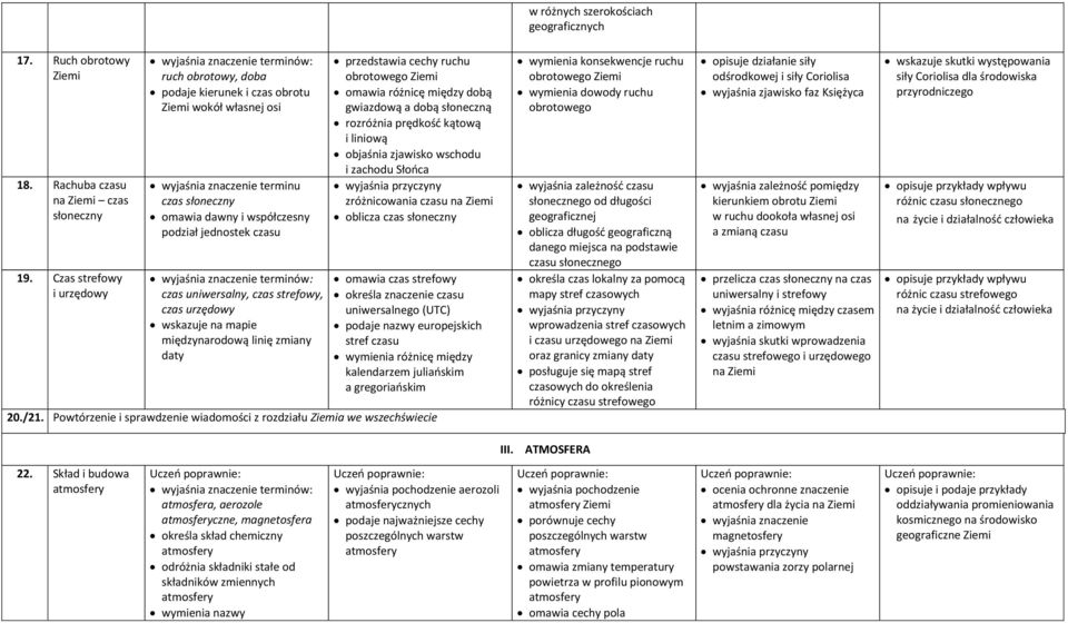 uniwersalny, czas strefowy, czas urzędowy wskazuje na mapie międzynarodową linię zmiany daty przedstawia cechy ruchu obrotowego omawia różnicę między dobą gwiazdową a dobą słoneczną rozróżnia