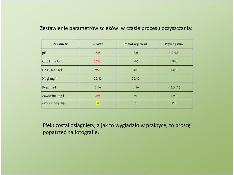 został osiągnięty, a jak to wyglądało